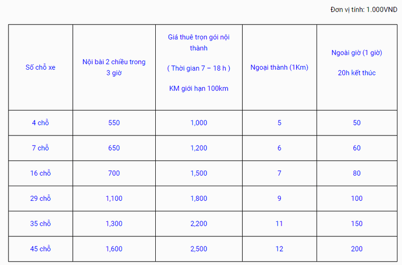 dich-vu-cho-thue-xe-oto-du-lich-va-xe-oto-tu-lai-tai-quan-ba-dinh5